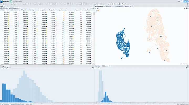 In Spotlight, you can explore and analyze tabular and unstructured data by interacting with different Widgets for visualization. We can see that **white **and red wines form separate clusters on the Similarity Map (top-right). Looking at the Histograms for “chlorides” and “total sulfur dioxide” values, we observe different distributions.
