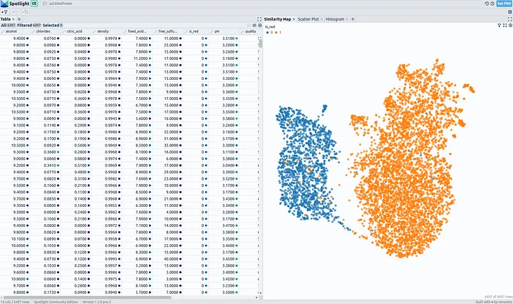 In Spotlight, you can explore each data sample on the Similarity Map Widget (right). The data points are placed by the similarity of selected feature values and colored by the type of wine.